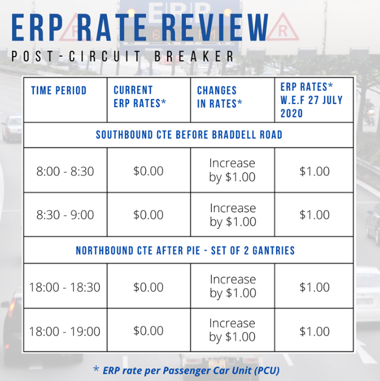 ERP Is Back During Circuit Breaker Period – TheChilliPadi